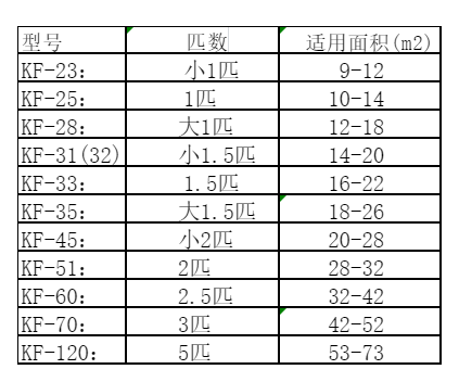 廊坊市空调维修